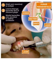 Clinica stomatologică Dr. Neagoe